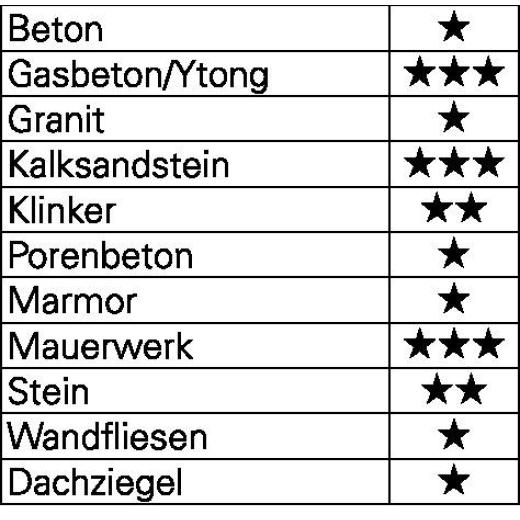 Betonbohrer - Ø 10 mm - Gesamt-L. 200 mm PROMAT
