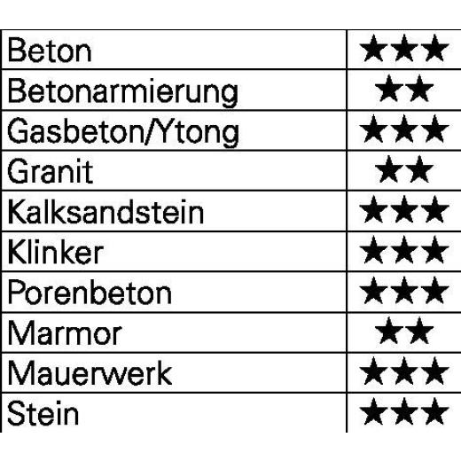 Hammerbohrer Trijet Ultimate - Ø 28 mm - Arbeits-L. 600 mm - Länge 720 mm SDS-max HELLER