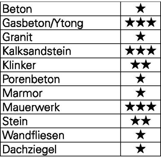 Steinbohrer - Ø 4 mm - Arbeits-L. 35 mm - Gesamt-L. 75 mm TECWERK