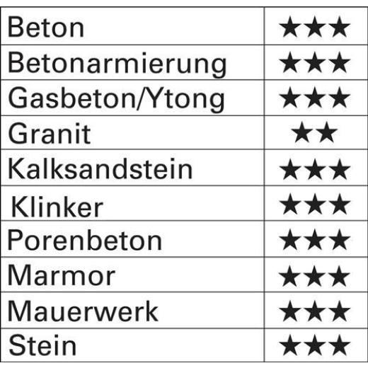 Hammerbohrer Trijet - Ø 25 mm - Arbeits-L. 400 mm - Länge 450 mm SDS-plus HELLER