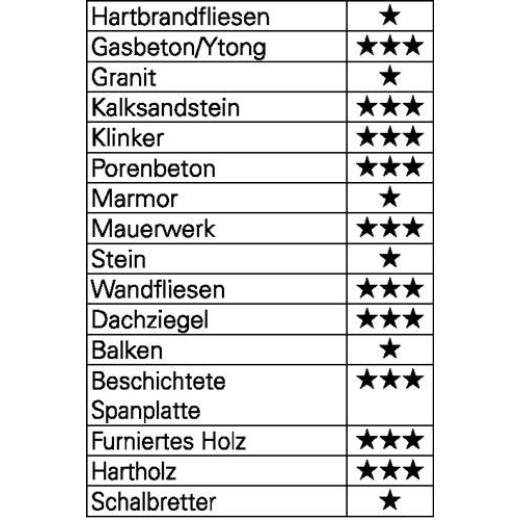 Universalbohrersatz Allmat 4tlg. - Ø 5,6,8,10 mm Rundschaft HELLER
