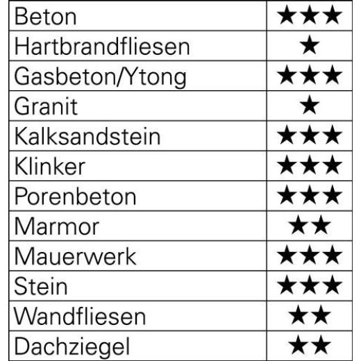 Beton-/Steinbohrersatz ISO5468 5-tlg. - Ø 4/5/6/8/10 mm HELLER