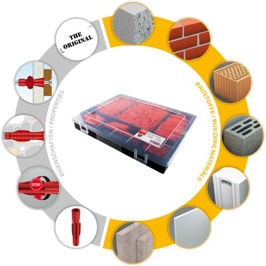 Standardsortiment Monteur Tri Pro 845 tlg. | 845 Stück