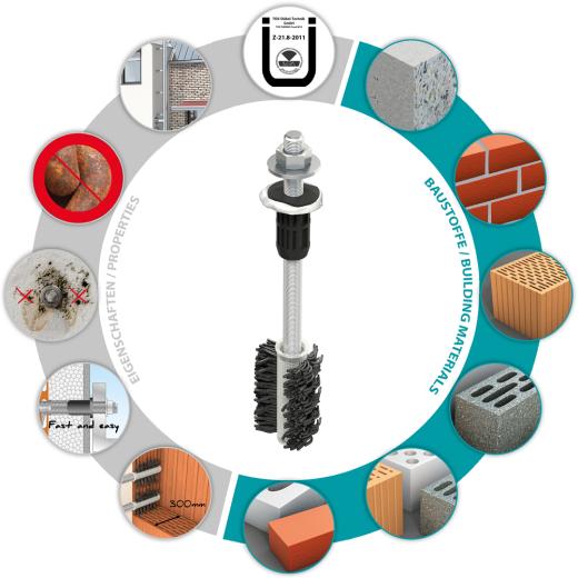 TOX Sistema di montaggio per carichi pesanti Thermo Proof M12x400 / Spessore di serraggio: 300 mm | 2 pezzi