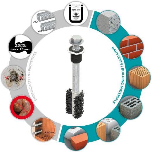 TOX Sistema de montaje de alta resistencia Thermo Proof Plus M16x300 mm  IG M10 & M12 / Espesor de sujeción: 220 mm | 2 piezas