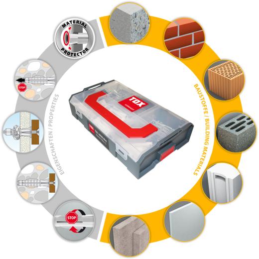 L-Boxx Mini Electro Trika+S Sortiment 232 tlg. | 232 Stück