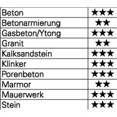 Hammerbohrer Trijet Ultimate - Ø 32 mm - Arbeits-L. 800 mm - Länge 920 mm SDS-max HELLER