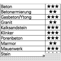 Hammerbohrer 4Power - Ø 6,5 mm - Arbeits-L. 200 mm - Länge 260 mm SDS-plus HELLER