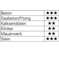 Hammerbohrer - Ø 30 mm - Arbeits-L. 400 mm - Länge 520 mm SDS-max TECWERK