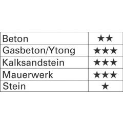 Hammerbohrer - Ø 20 mm - Arbeits-L. 400 mm - Länge 450 mm SDS-plus TECWERK