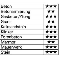 Hammerbohrer Bionic Pro - Ø 12 mm - Arbeits-L. 200 mm - Länge 260 mm SDS-plus HELLER