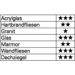 Glas-/Fliesenbohrer QuickBit® Ceramic Master - Ø 5 mm - Gesamt-L. 75 mm HELLER