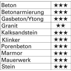 Hammerbohrer Trijet - Ø 24 mm - Arbeits-L. 200 mm - Länge 250 mm SDS-plus HELLER