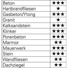 Betonbohrer ProConcrete - Ø 5 mm - Gesamt-L. 90 mm Zyl.schaft HELLER